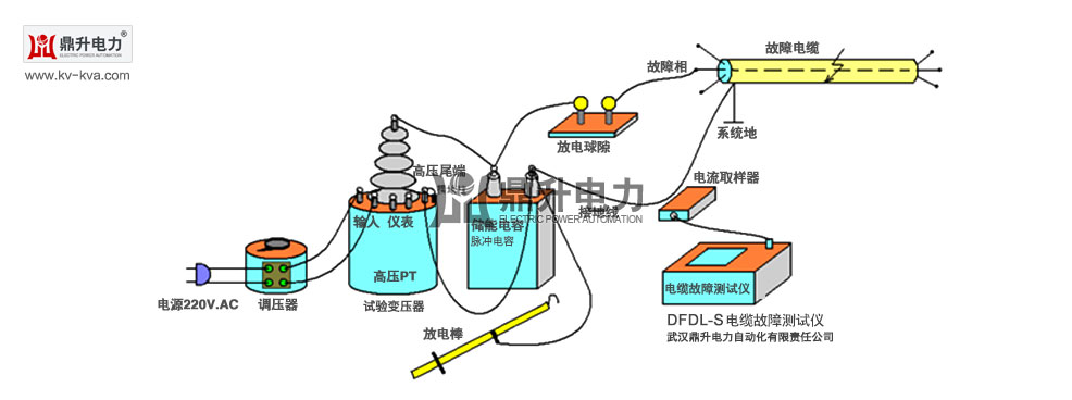 高压电缆故障测试仪试验接线图