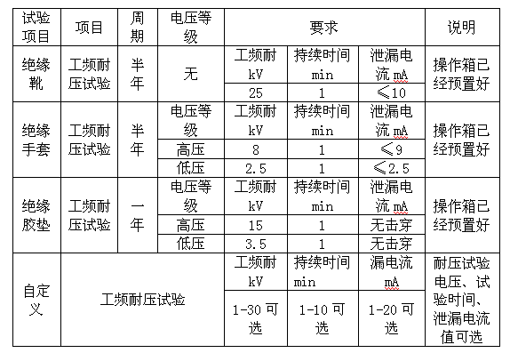 绝缘靴(手套)耐压试验装置操作箱操作指南界面