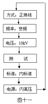 异频介损自动测试仪菜单选择键流程图