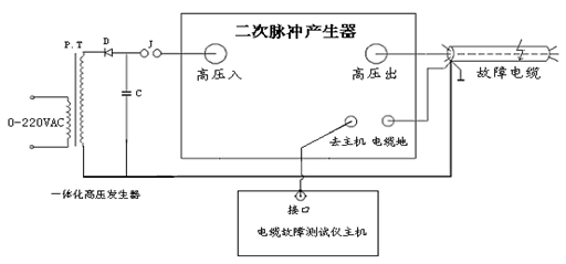 二次脉冲电缆故障测试仪现场电缆故障测试接线示意图