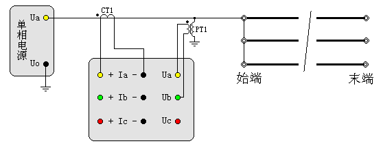 输电线路工频参数测试仪零序电容测试接线图