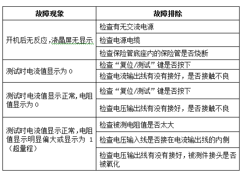 200P智能回路电阻测试仪故障现象及排除表