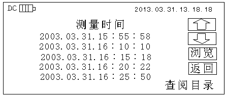 三相相位伏安表查阅测量时间