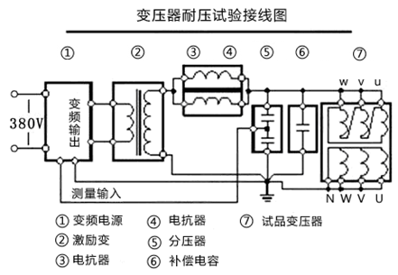 串联谐振试验装置变压器耐压试验接线图